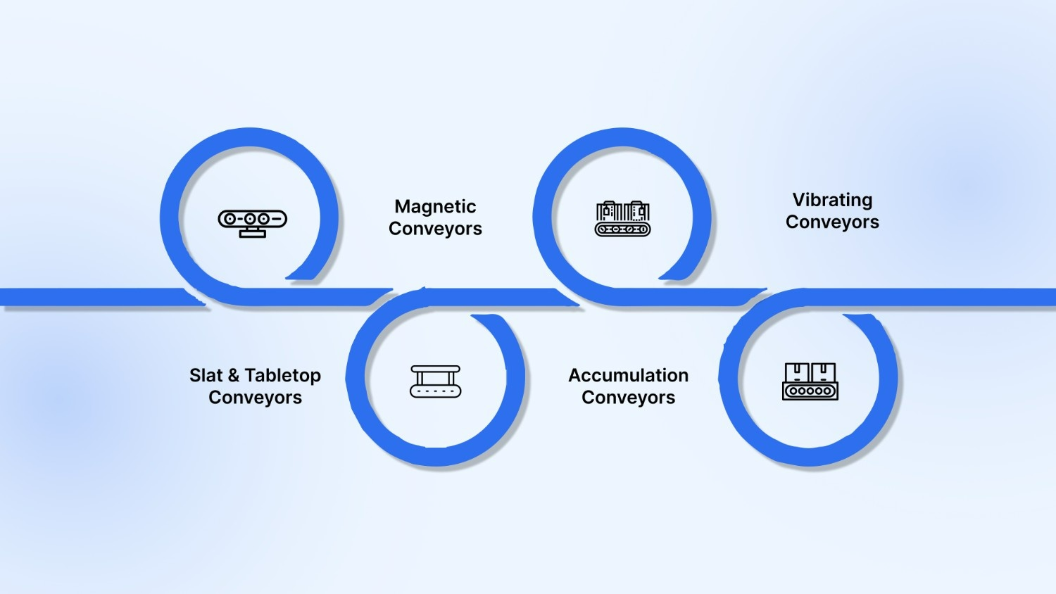 Specialty Conveyors: Tailored Solutions for Unique Needs