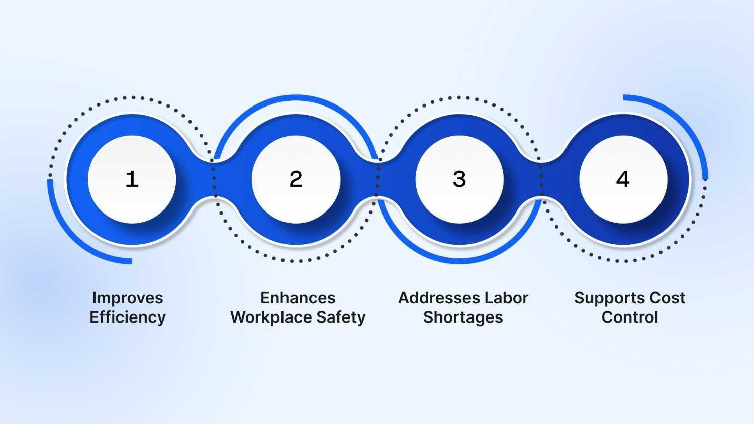 Why Palletizing Is Critical for Manufacturing Operations?