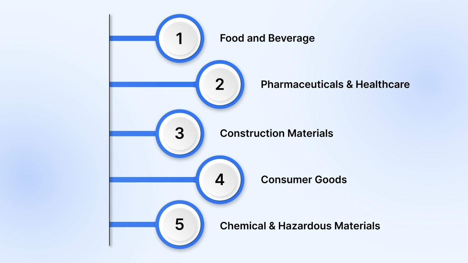 Manufacturing Sectors That Rely on Palletizing