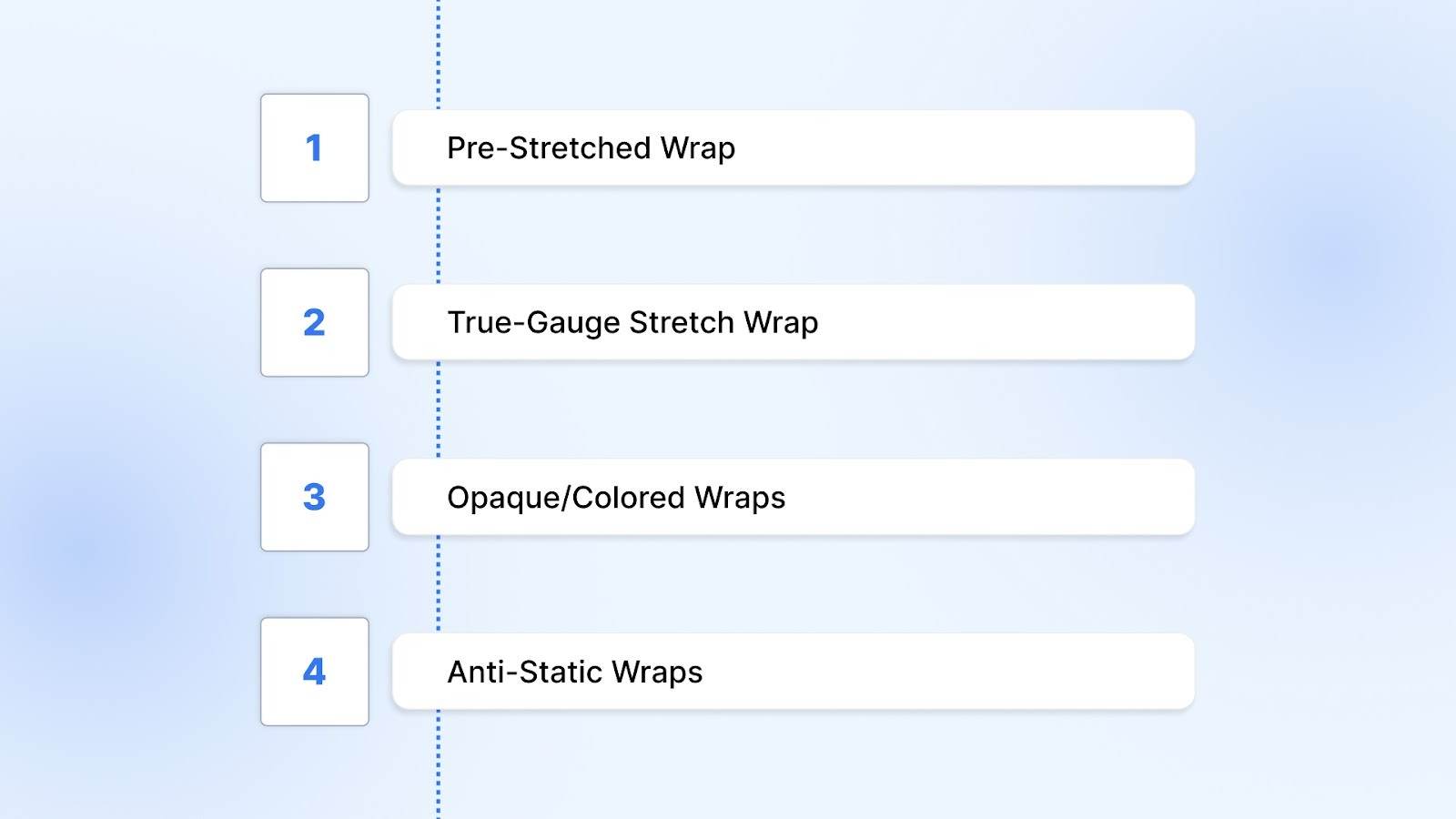 Types of Plastic Wrap