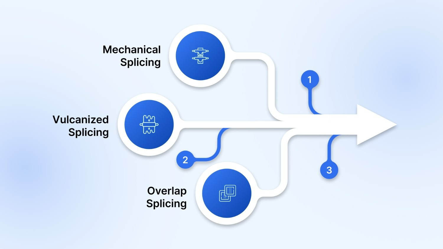 Common Conveyor Belt Splicing Methods