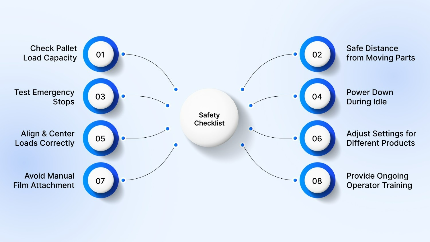 Pallet Wrapper Safety Checklist: Best Practices and Common Mistakes