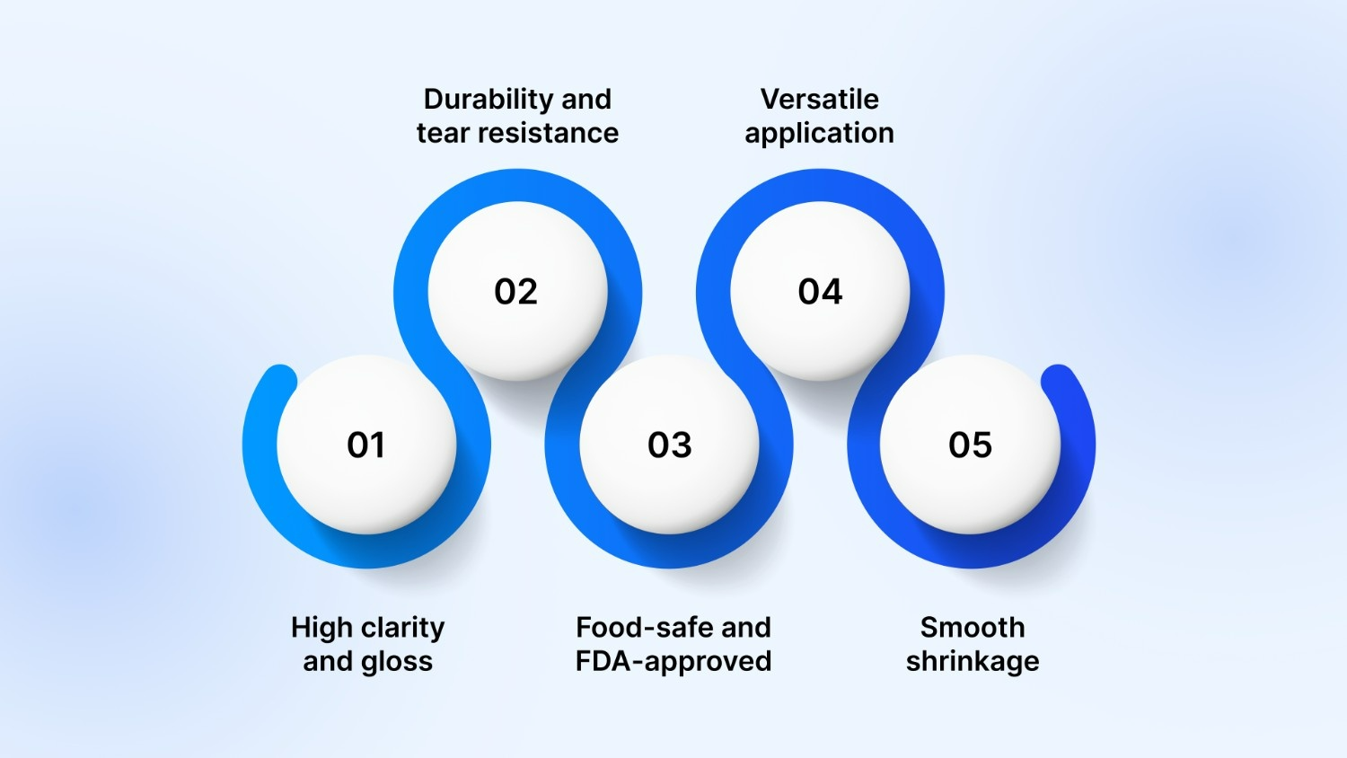 Key Features of Heat Shrink Polyolefin Film: