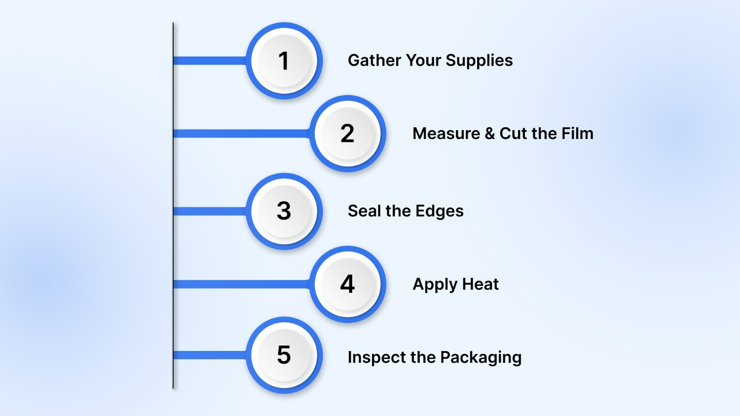 How to Wrap Merchandise in Heat Shrink Polyolefin? Key Steps