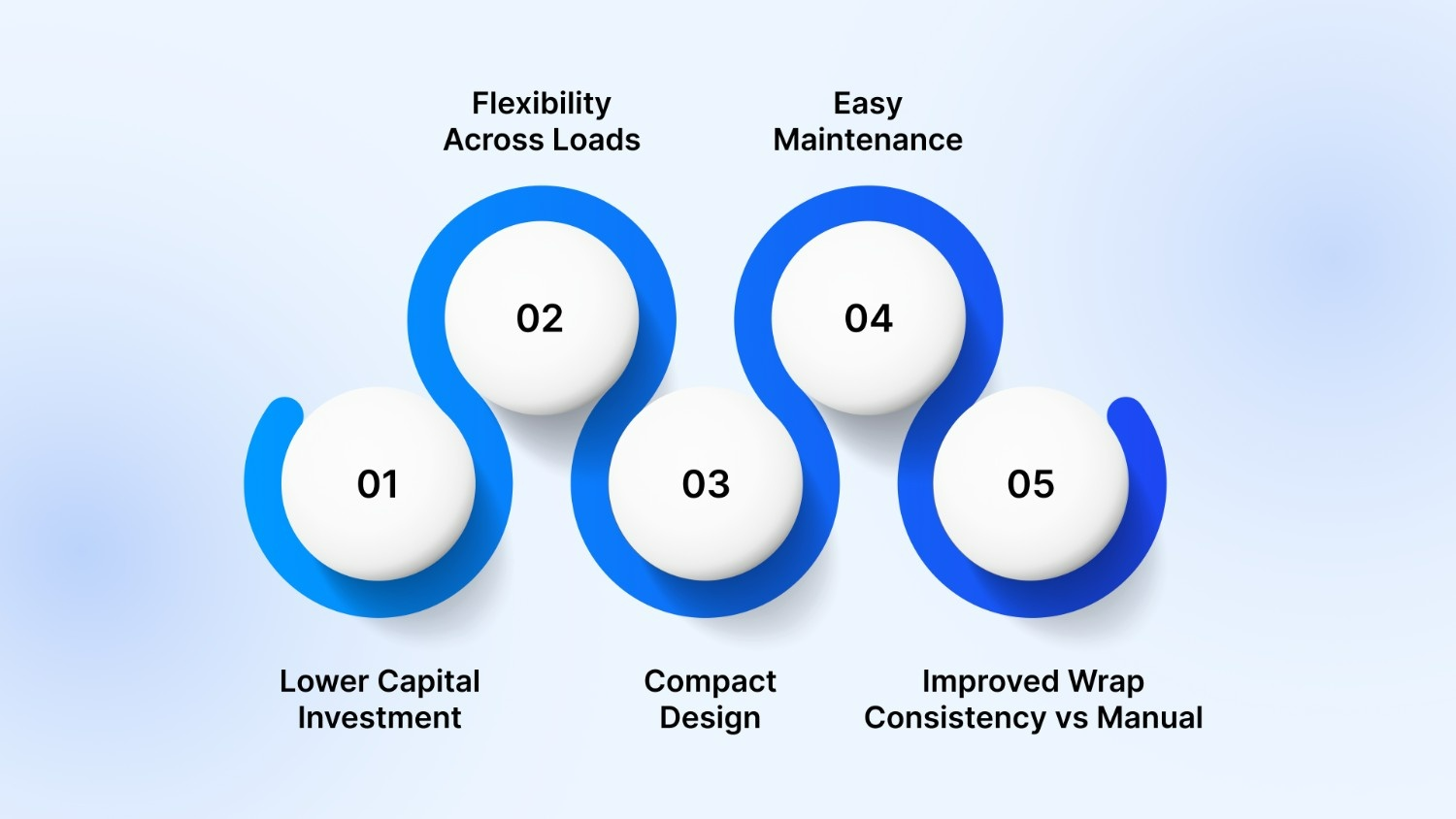 Advantages of Semi-Automatic Pallet Wrappers
