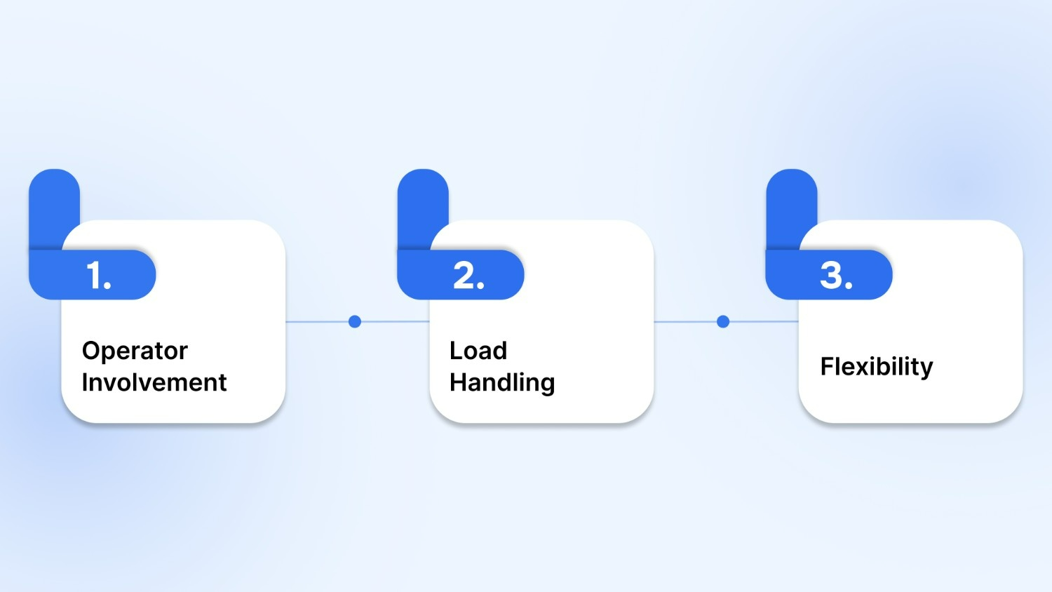 Features & Functions