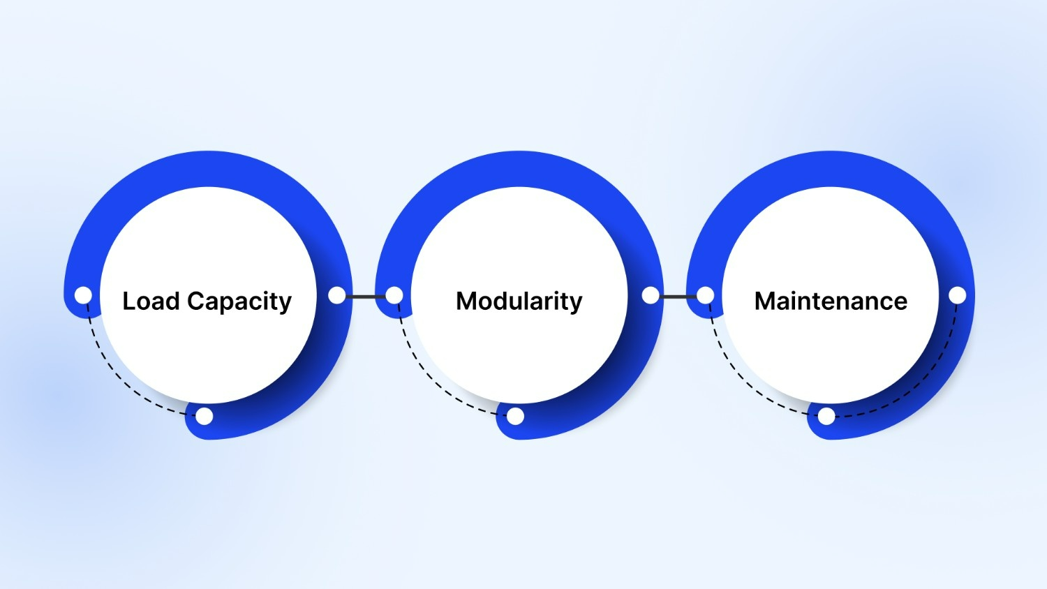 Features & Functions
