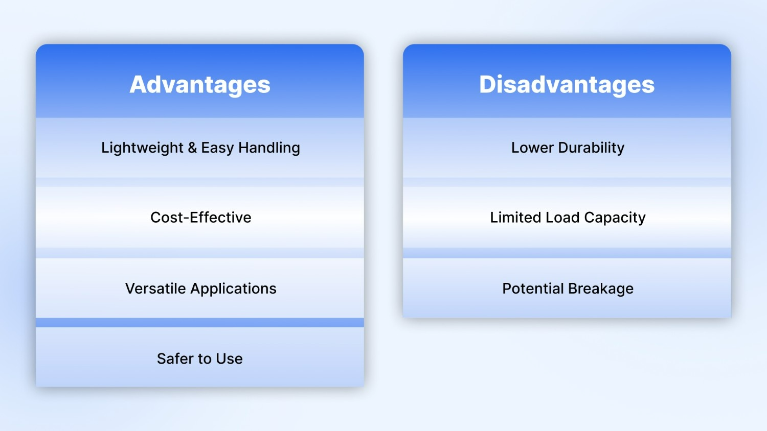 Advantages and disadvantages of Plastic Strapping Tools