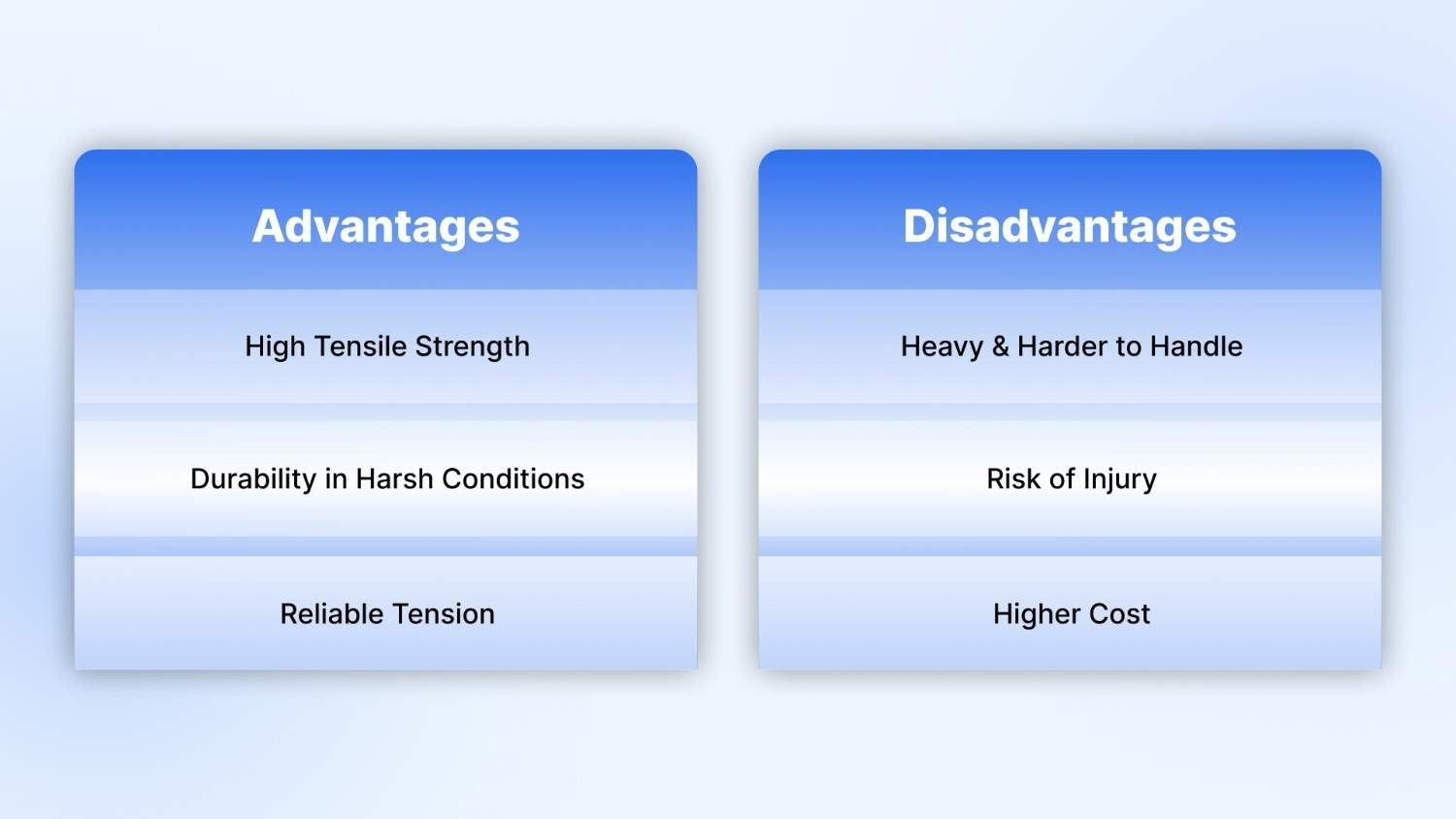 Advantages and disadvantages of Steel Strapping Tools