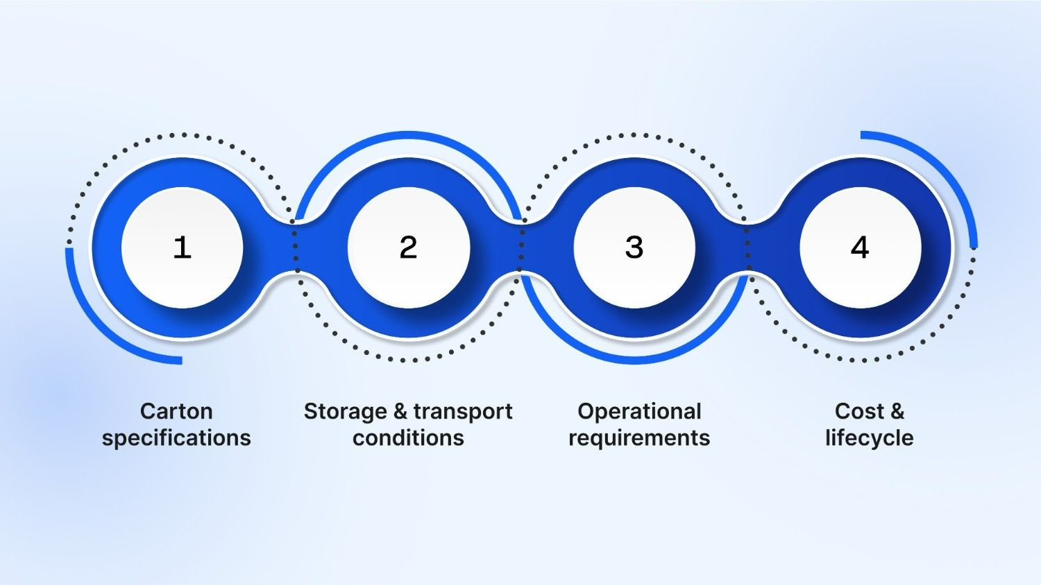How John Maye Helps You Pick the Right Case Sealing Solution?