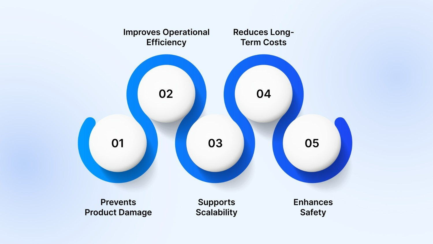 Key Benefits of Choosing the Right Equipment
