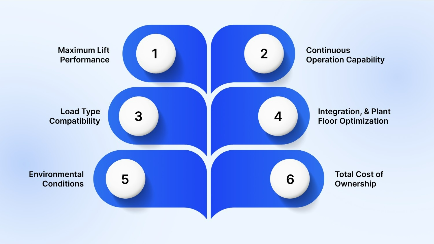 How to Select the Right Lift Table for Industrial Operations?
