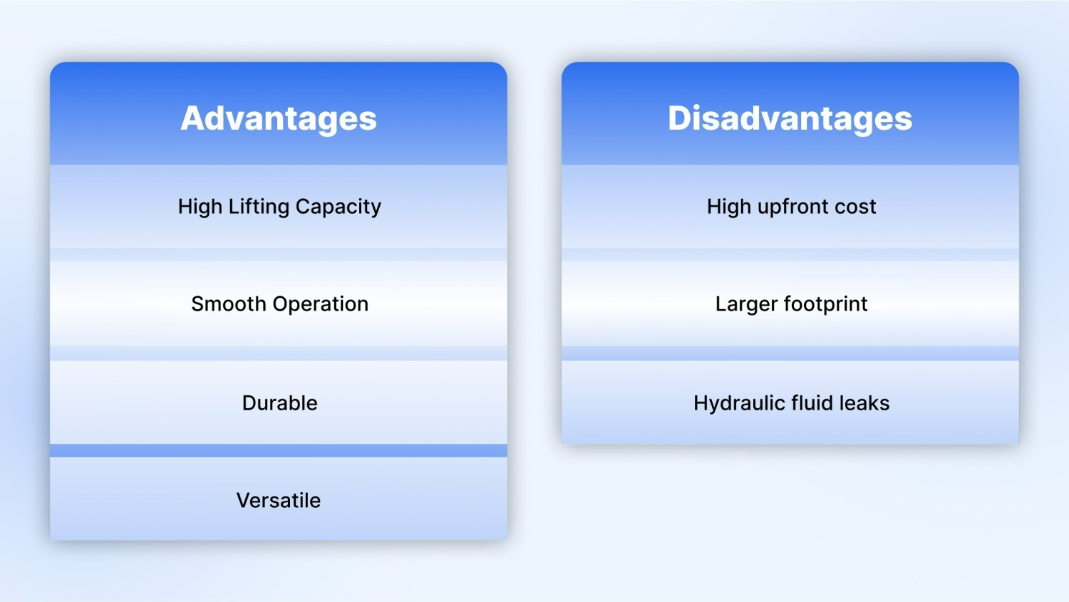 Advantages and disadvantages of Hydraulic Lift Tables