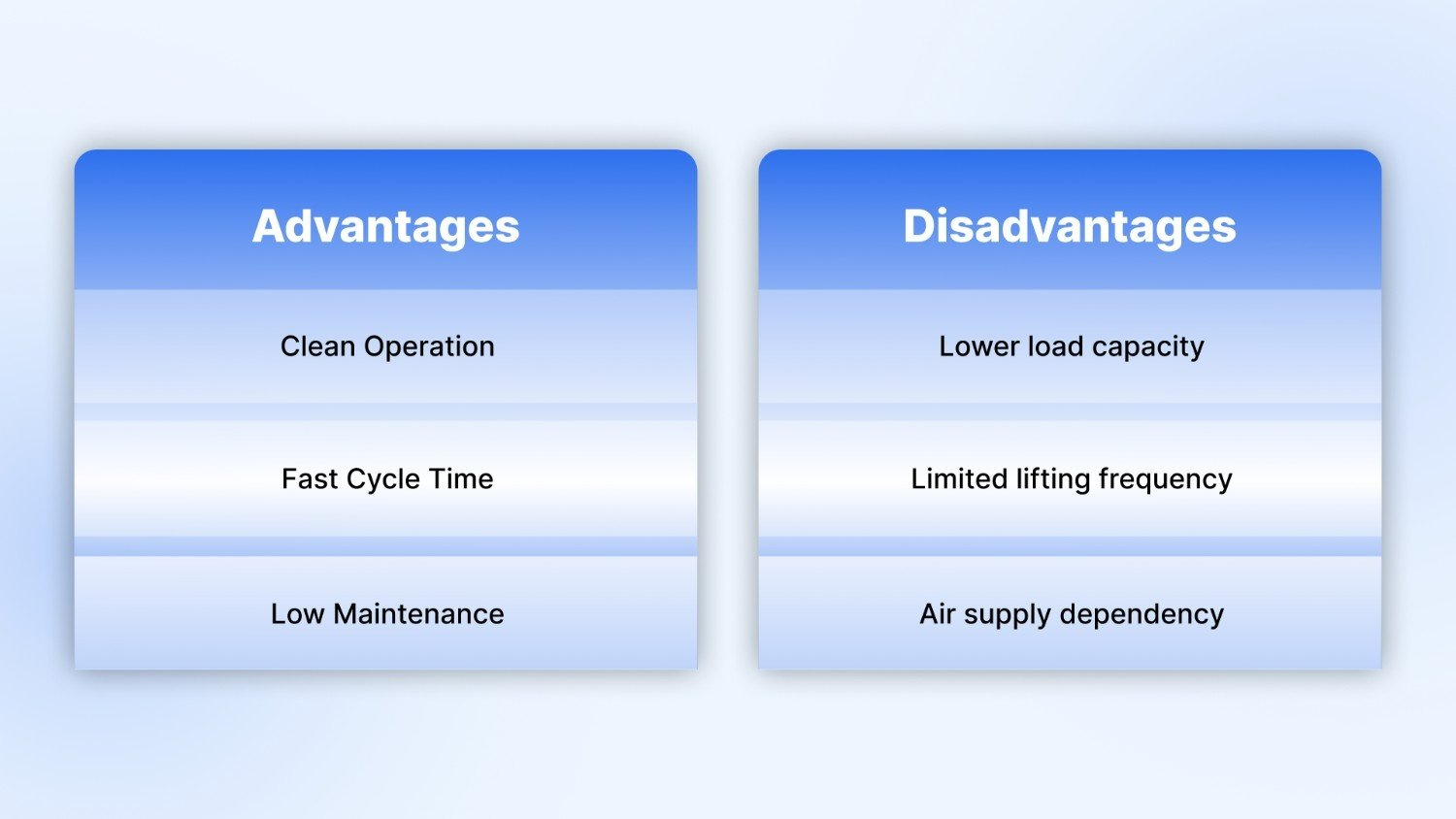 Advantages and disadvantages of Pneumatic Lift Tables