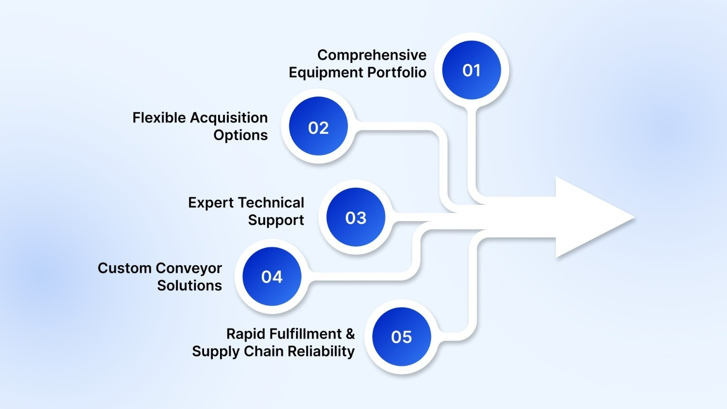 How John Maye Can Support Your Pharmaceutical Conveyor Needs?