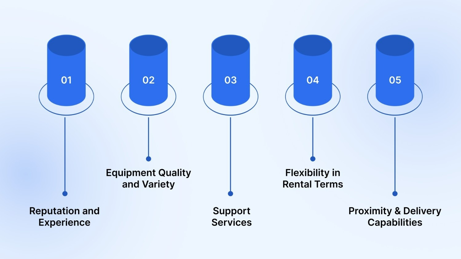 Factors to Consider When Selecting a Rental Provider
