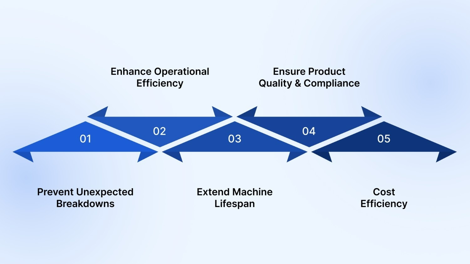 Why Regular Maintenance is Crucial for Packaging Machines?