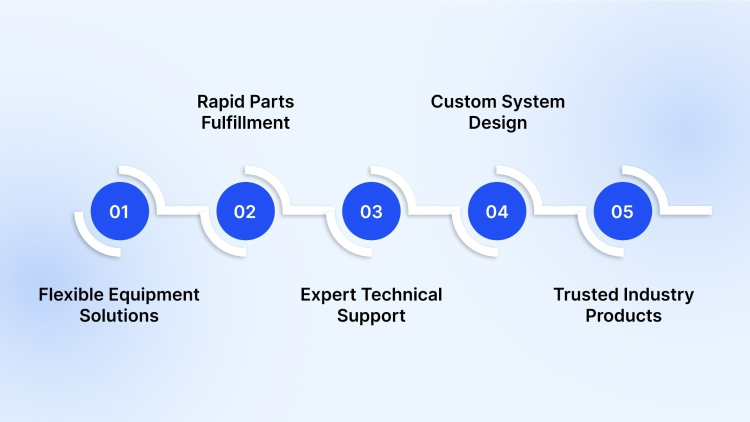 How John Maye Can Help You Maximize Machine Lifespan?
