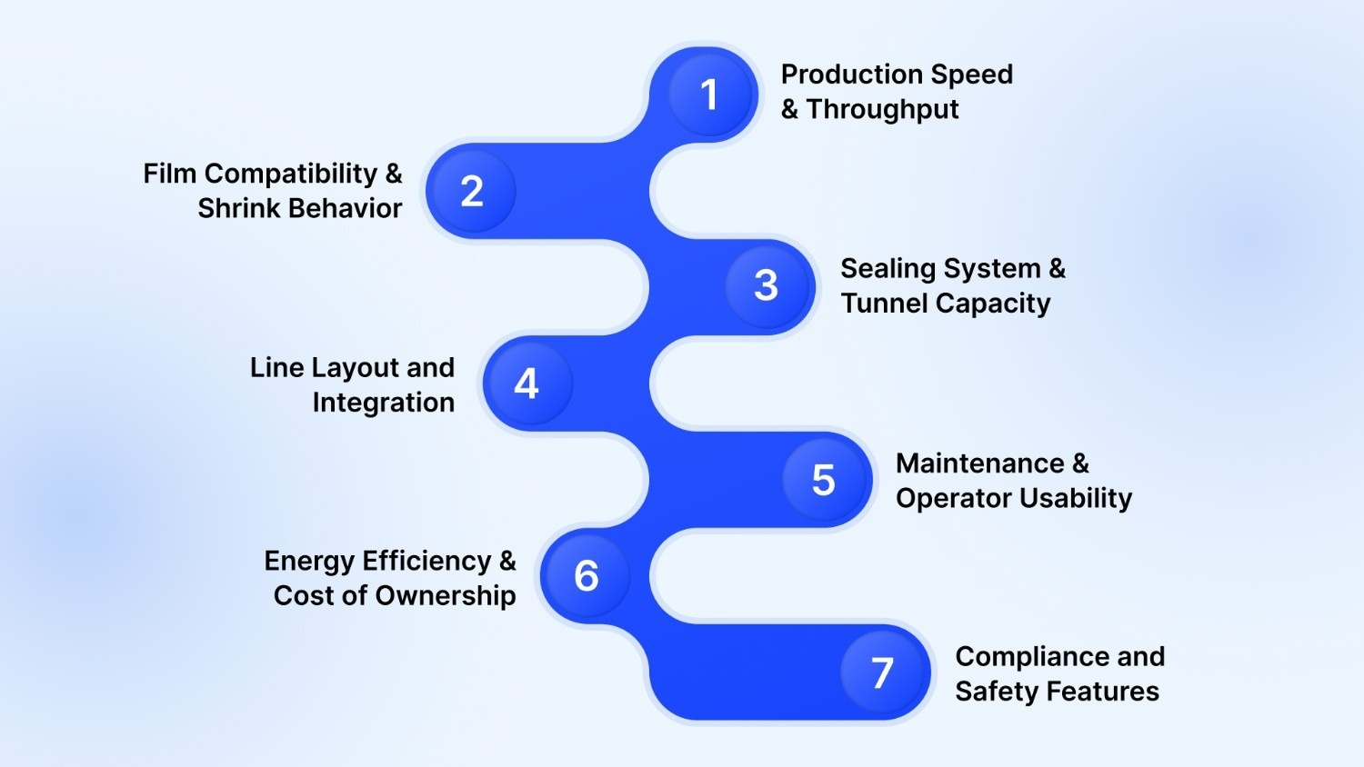 Key Selection Criteria for Industrial Buyers
