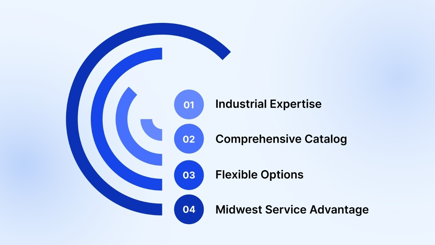 Why Partner with John Maye Company? 