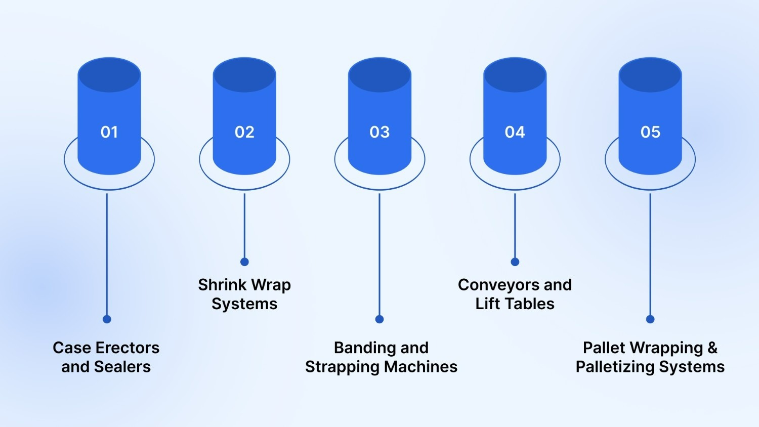 Best Packaging Machines for E-Commerce Fulfillment