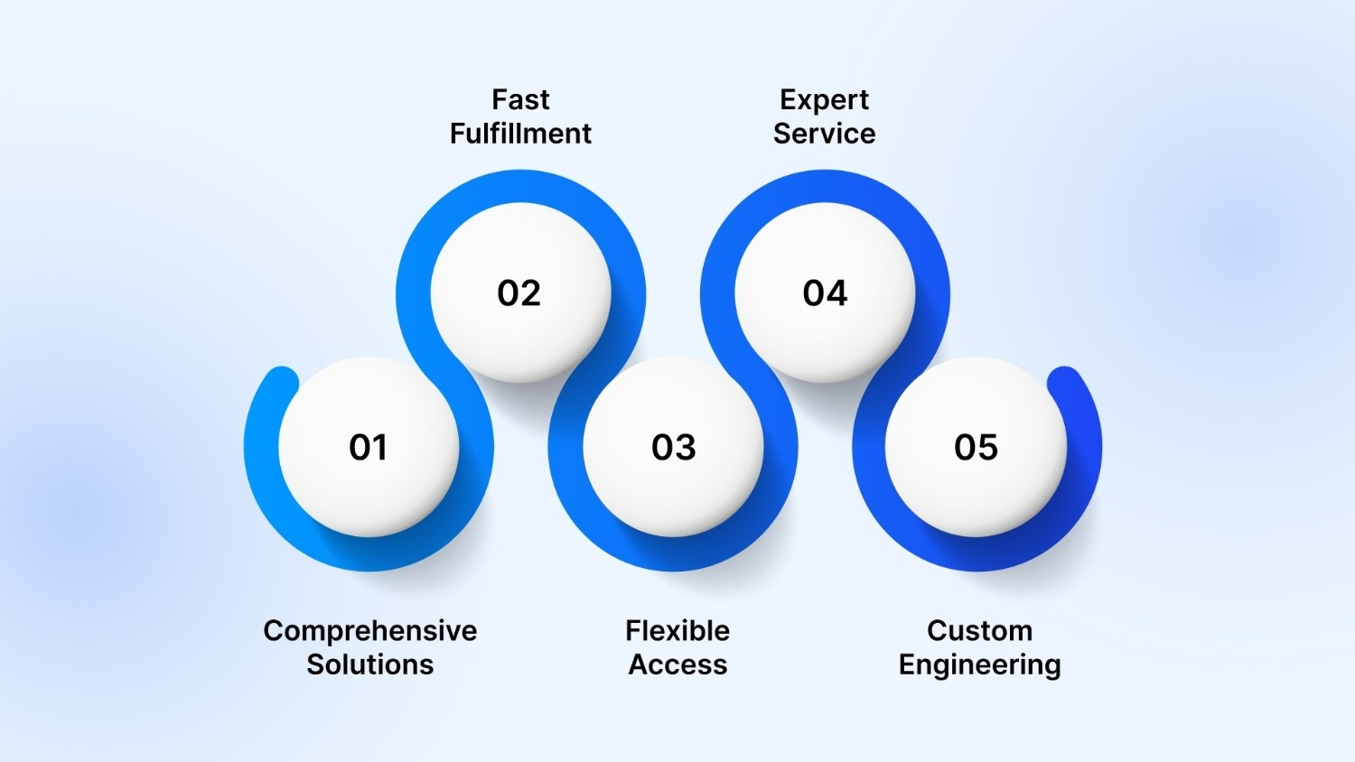 Why Partner with John Maye Company?