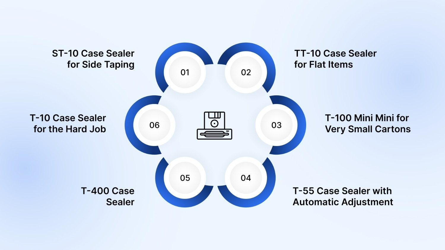 Best Case Sealers for Carton and Box Sealing‍