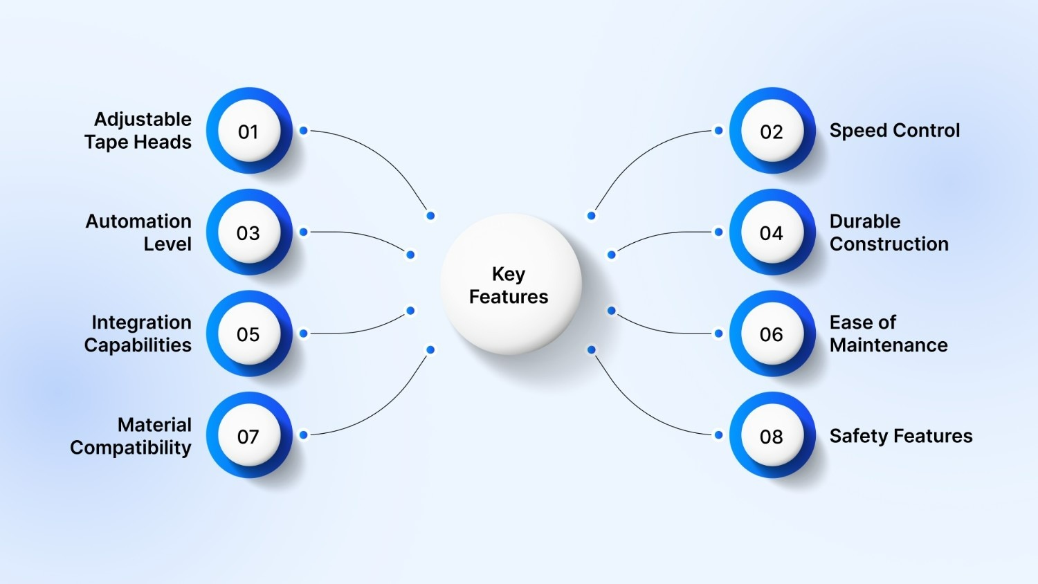 Key Features to Look for in the Best Case Sealers