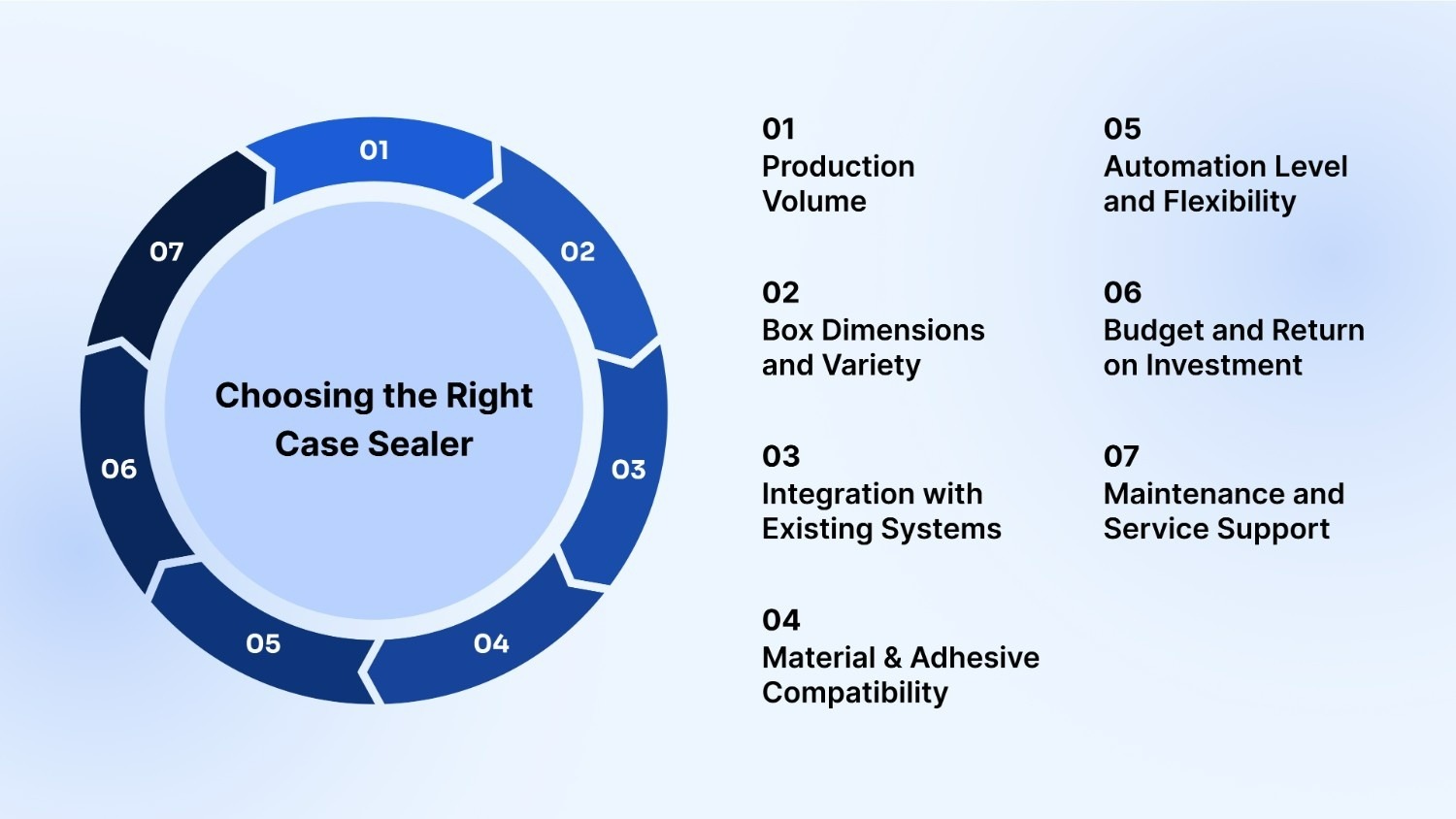 How to Choose the Right Case Sealer?