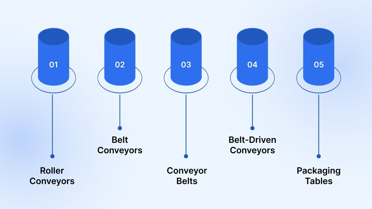 Types of Mini Conveyors for Small Warehouses