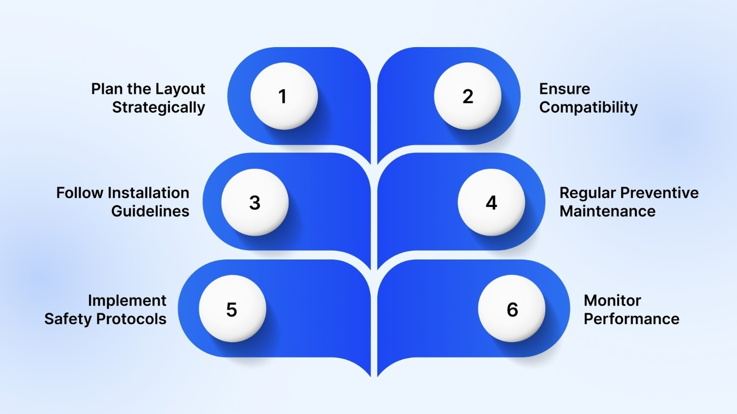 Integration and Maintenance of Mini Conveyors