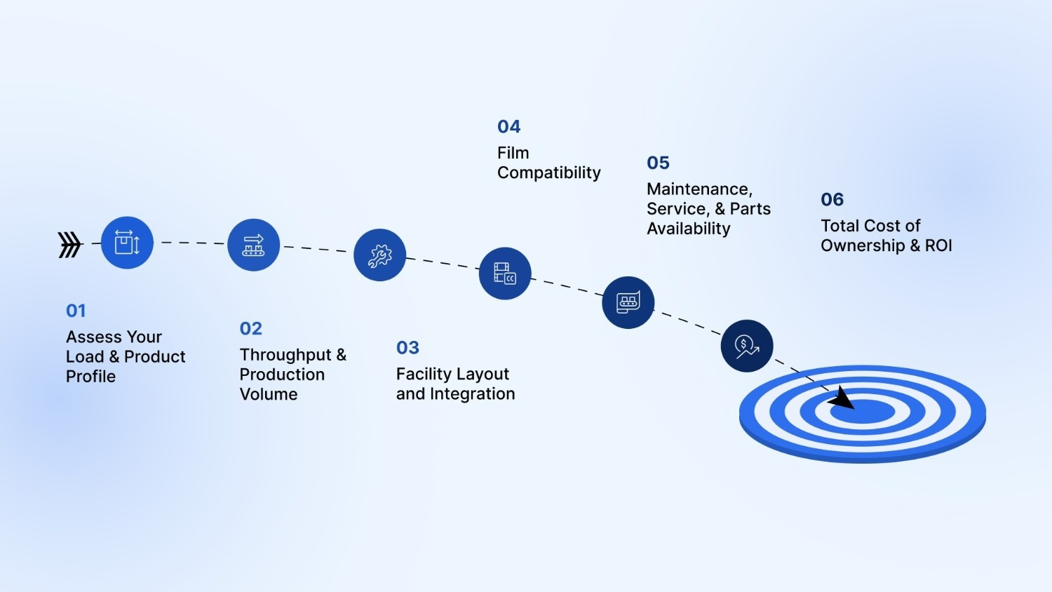 How to Choose the Right Pallet Wrapping Machine for 2025?