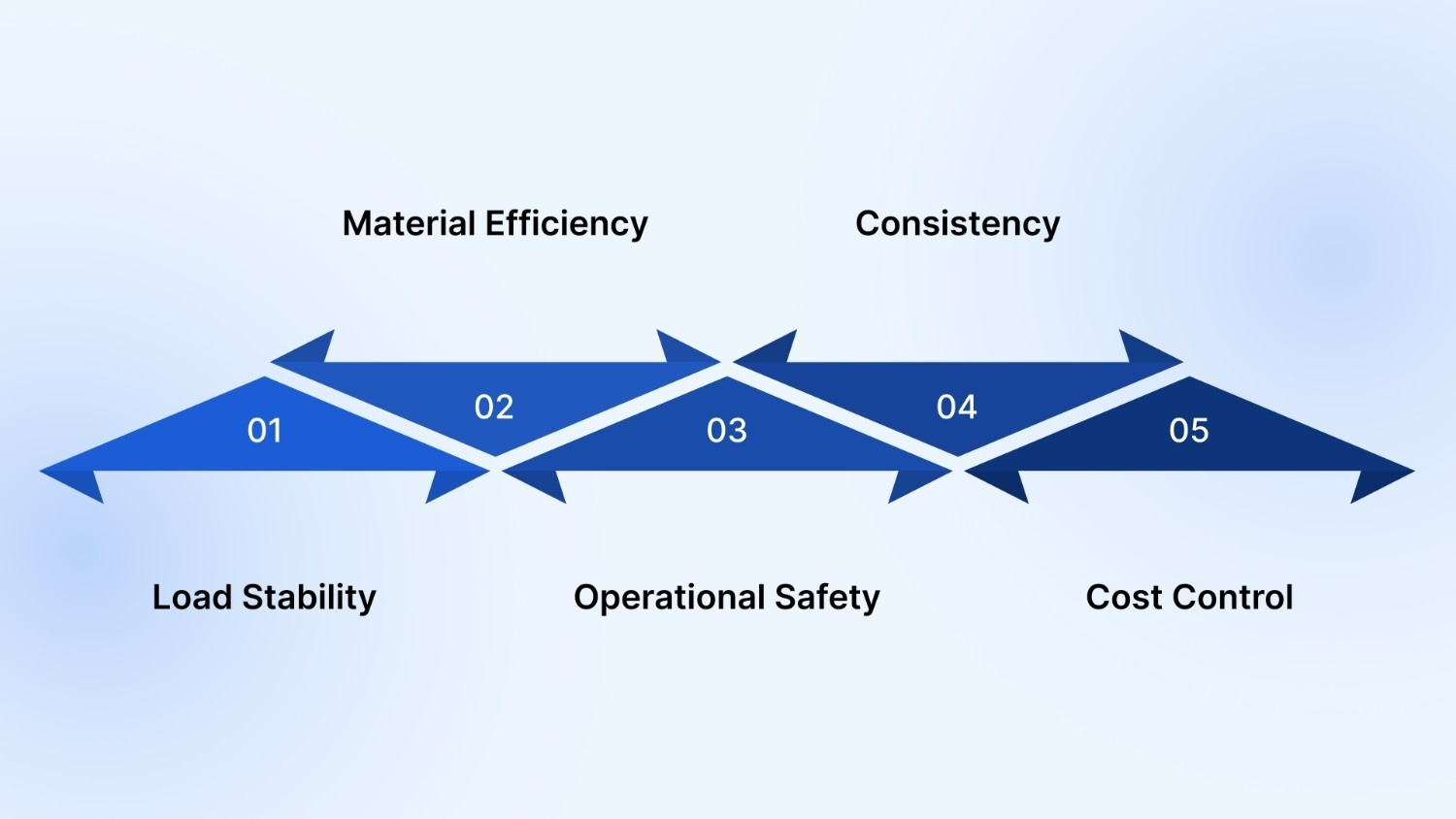 Why Pallet Wrapping Matters in Manufacturing?
