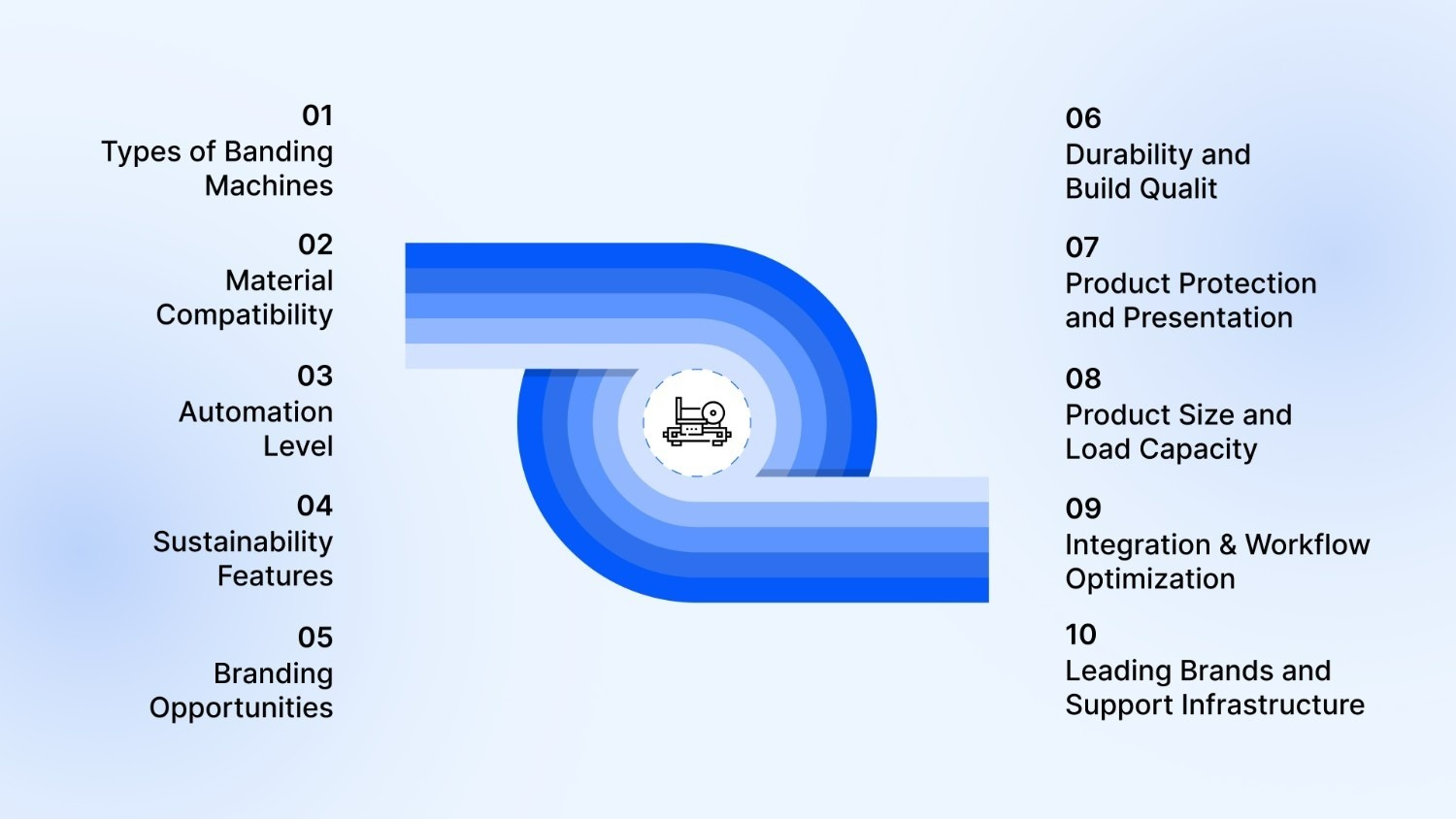 Key Considerations Before Buying a Banding Machine