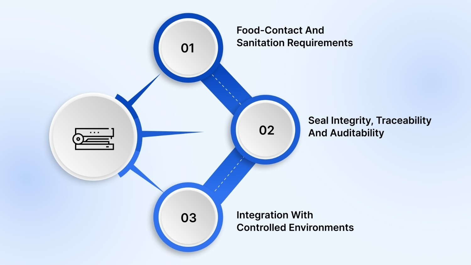 Core Compliance Requirements When Evaluating the Best Shrink Wrapping Equipment for Food Packaging Compliance