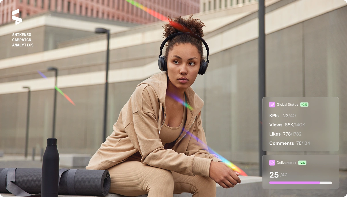 Brand campaign performance overview in Shikenso Campaign showing KPIs, views, engagement, and verified deliverables