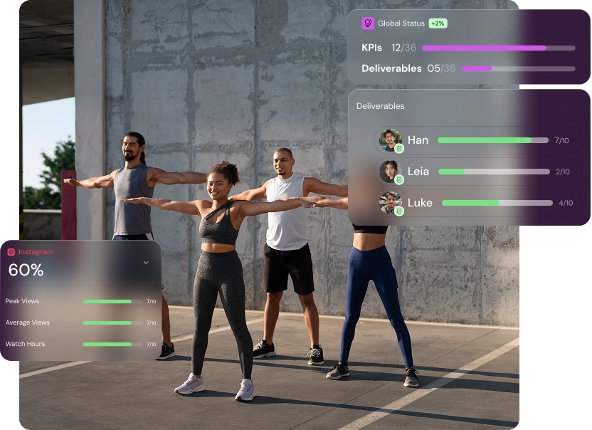 Campaign KPI and deliverable status view in Shikenso Campaign with progress indicators across multiple creators