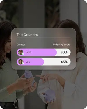 Top creator performance overview in Shikenso Campaign showing creator reliability score