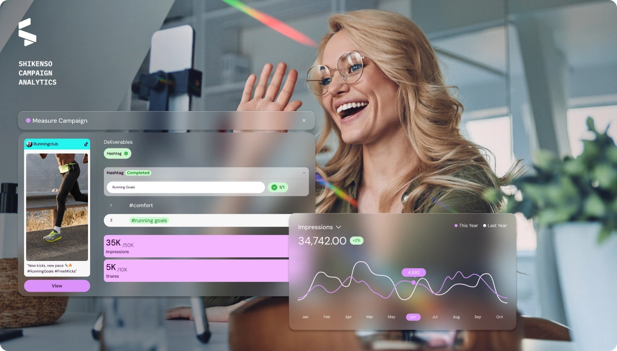 Measuring creator campaign performance in Shikenso Campaign with verified deliverables, impressions, and engagement analytics displayed
