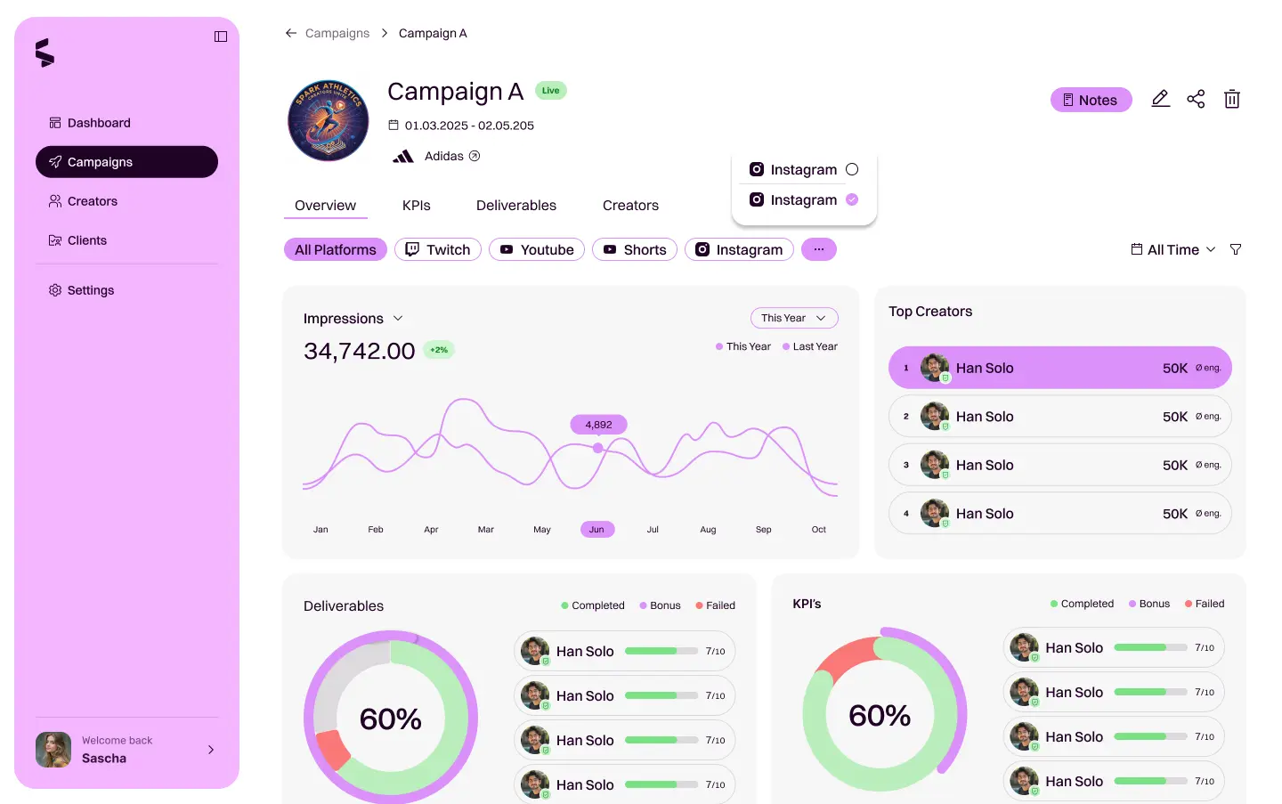 Campaign performance overview in Shikenso Campaign showing impressions, platform filters, deliverable completion, and KPI progress