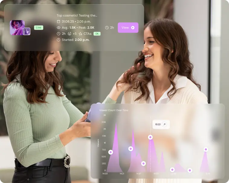 Live creator content performance tracking in Shikenso Campaign with viewer counts, engagement metrics, and timeline analytics