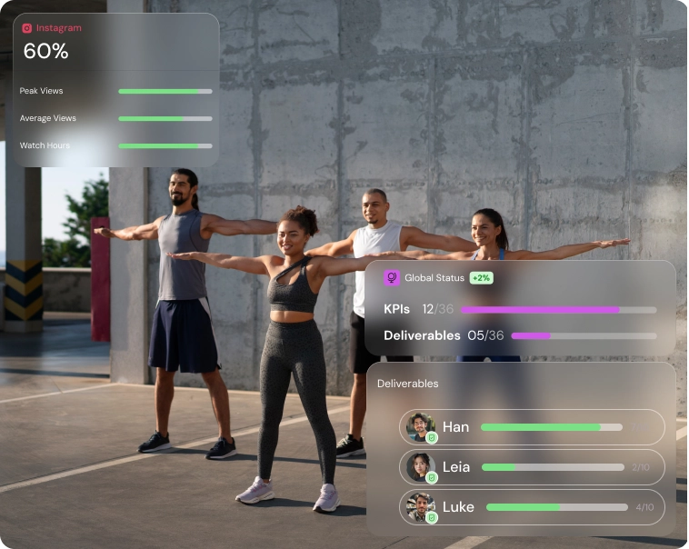 Campaign KPI and deliverable status view in Shikenso Campaign with progress indicators across multiple creators