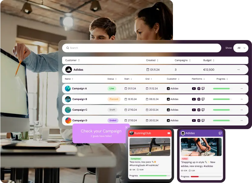 gency campaign overview in Shikenso Campaign showing multiple campaigns, budgets, progress status, and content alerts