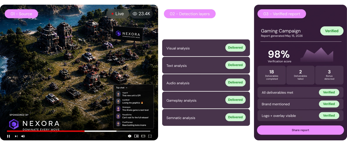 Creating, managing, and reporting creator campaigns in Shikenso Campaign with deliverables, performance metrics, and reporting tools