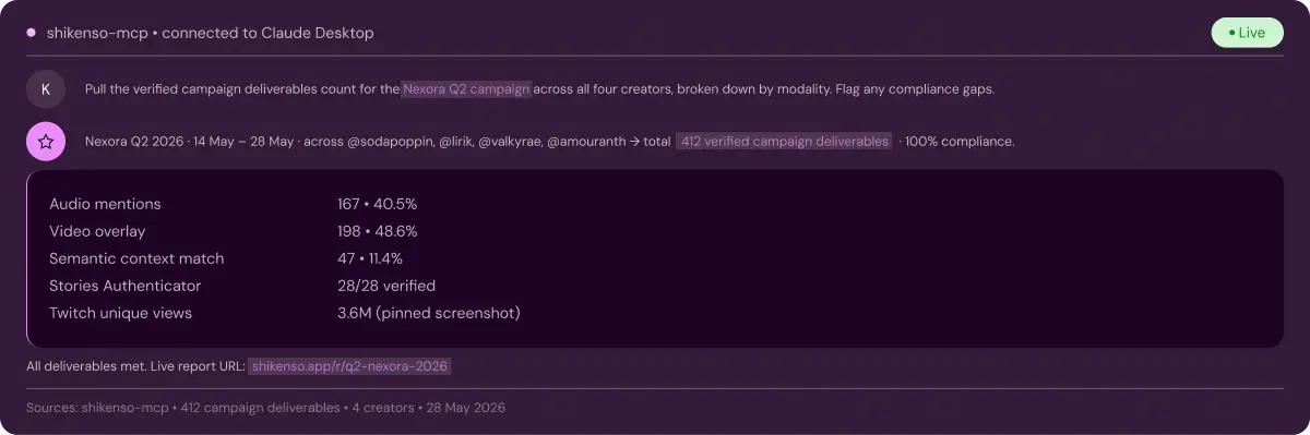 Erstellung, Verwaltung und Reporting von Creator-Kampagnen in Shikenso Campaign – inklusive Deliverables, Performance-Kennzahlen und Reporting-Tools.