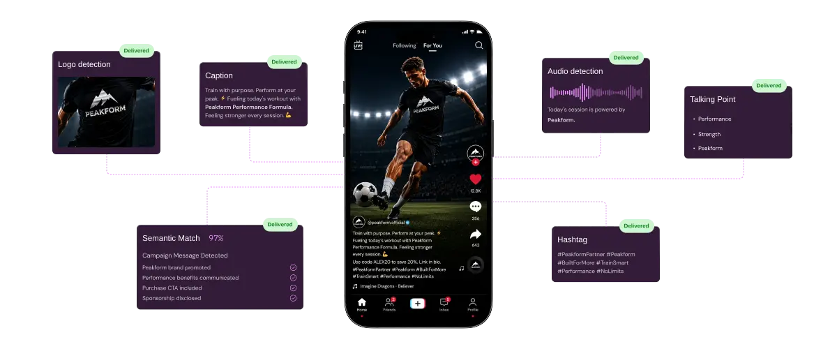 Erstellung, Verwaltung und Auswertung von Creator-Kampagnen in Shikenso Campaign mit Deliverables, Leistungskennzahlen und Reporting-Tools
