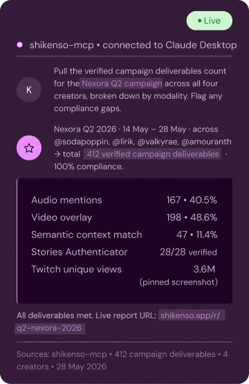Erstellung, Verwaltung und Reporting von Creator-Kampagnen in Shikenso Campaign – inklusive Deliverables, Performance-Kennzahlen und Reporting-Tools.