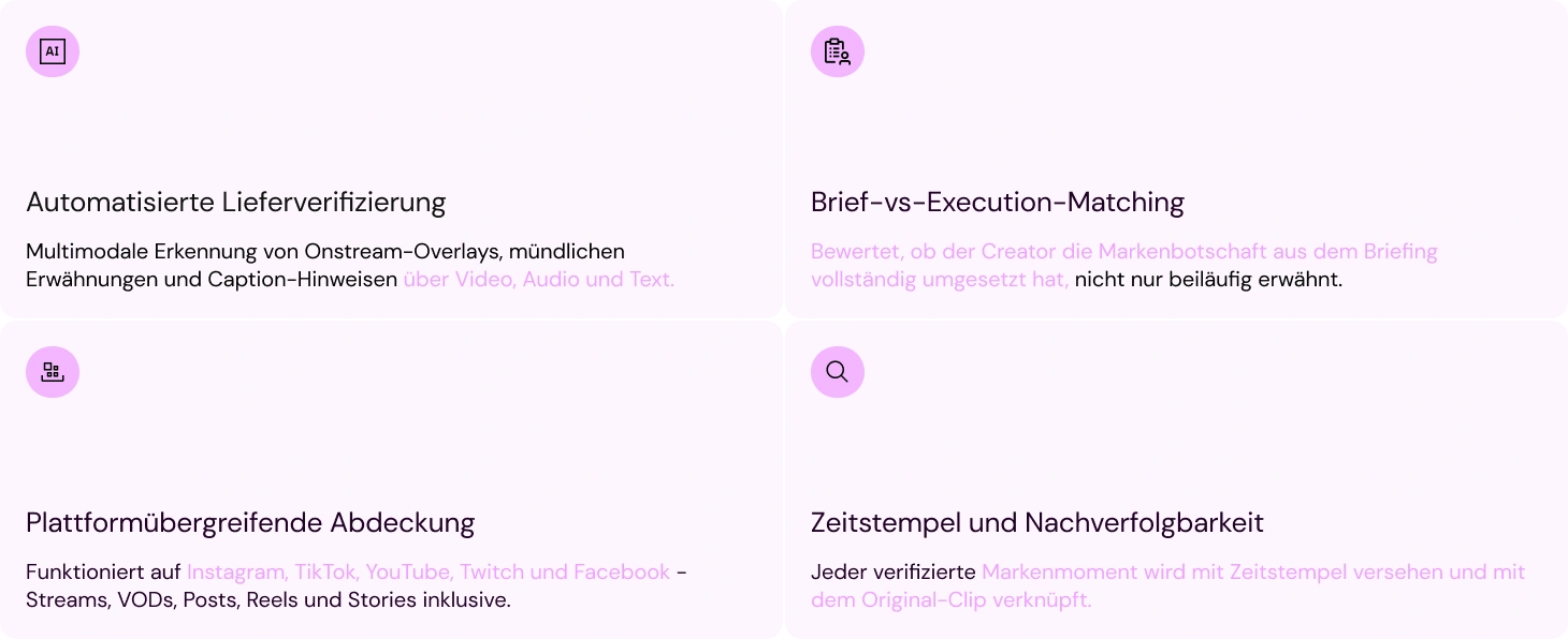 Messungs Layer - automatisierte Lieferverifizierung, Brief-vs-Execution-Matching, plattformübergreifende Abdeckung auf Instagram, TikTok, YouTube, Twitch und Facebook, und Zeitstempel und Nachverfolgbarkeit - die zusammen verlässliches Creator-Kampagnen-Measurement definieren.