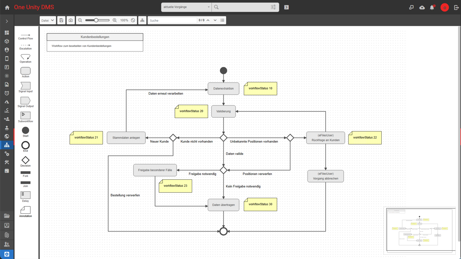 Workflow-Diagramm zur Bearbeitung von Kundenbestellungen mit Startpunkt, Aktionen wie Datenerfassung und Validierung, Entscheidungen und Endpunkt.