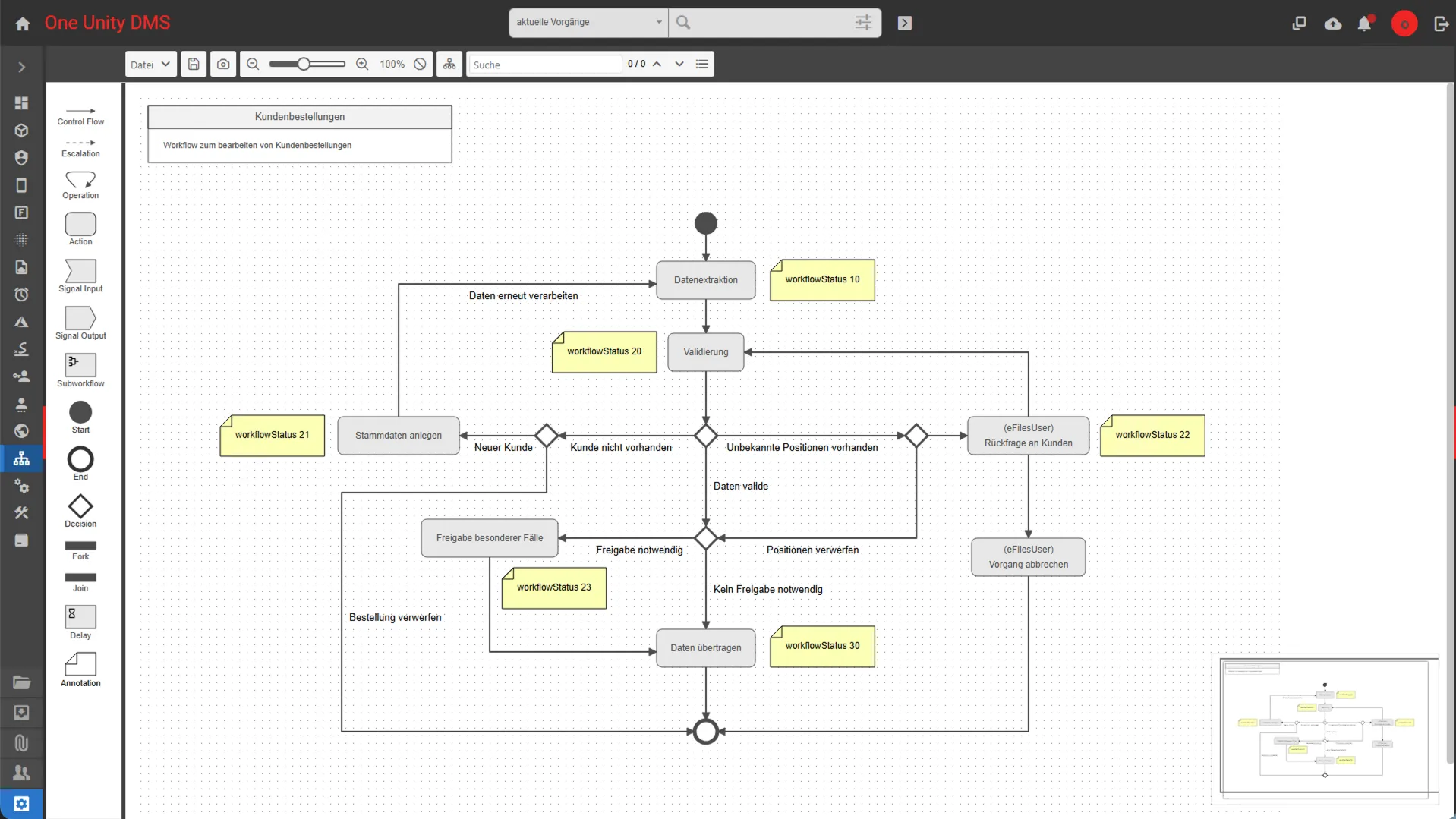 Workflow-Diagramm zur Bearbeitung von Kundenbestellungen mit Startpunkt, Aktionen wie Datenerfassung und Validierung, Entscheidungen und Endpunkt.